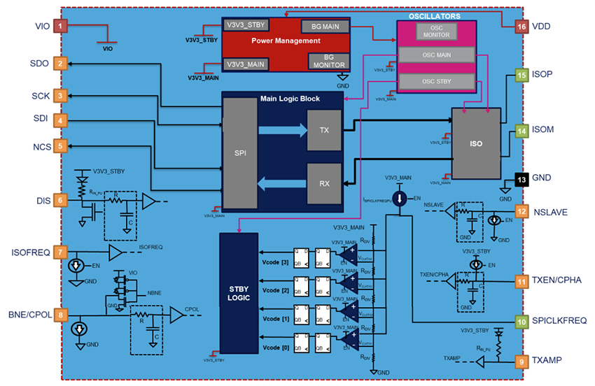 Block Diagram - STMicroelectronics L99BM1T SPI-to-Isolated SPI Transceiver